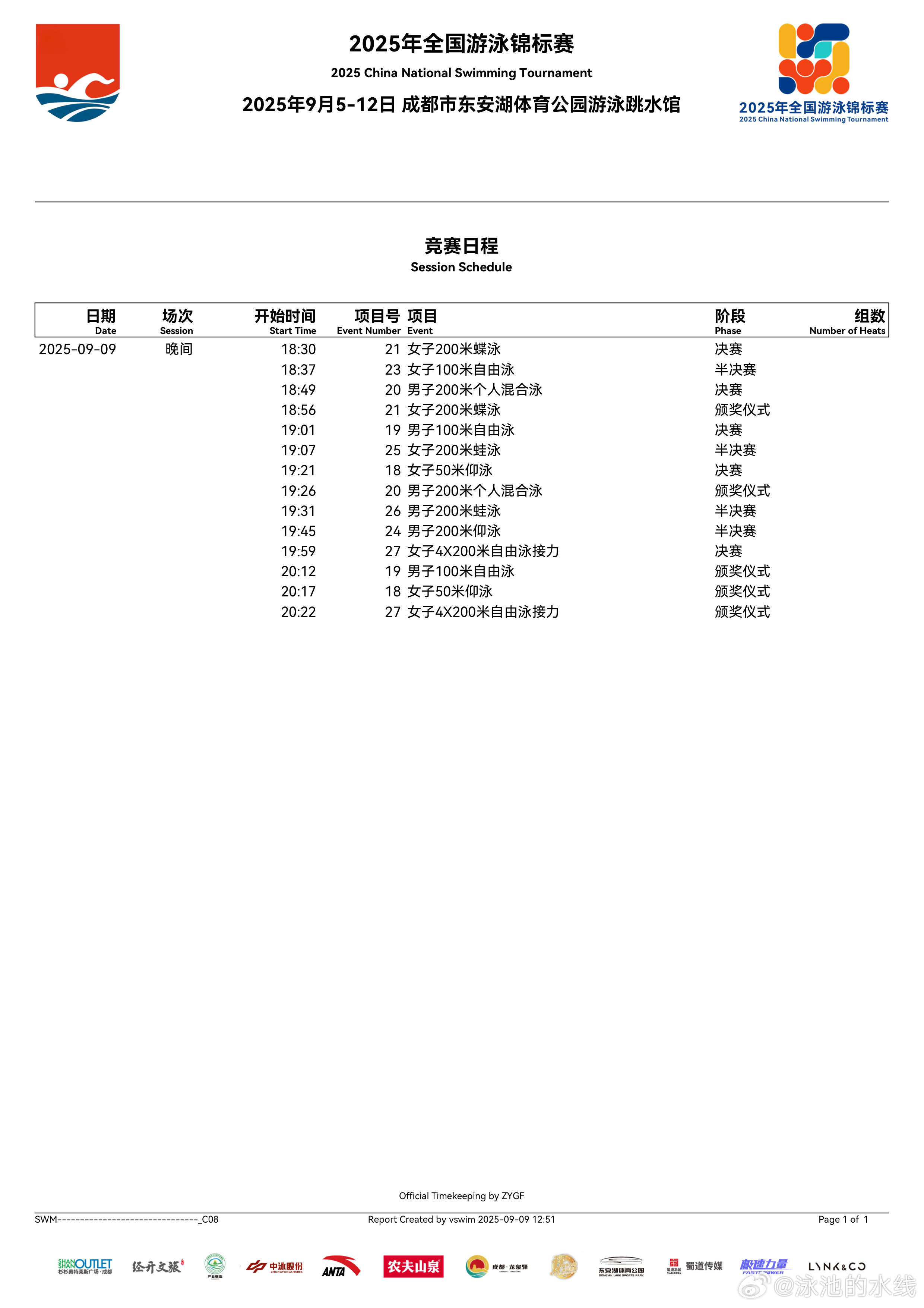 2025年全国游泳锦标赛 今天晚上秩序单来啦 ​​​