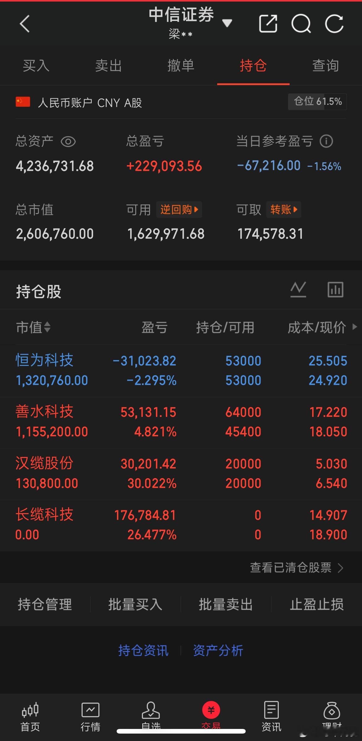 目前持仓 