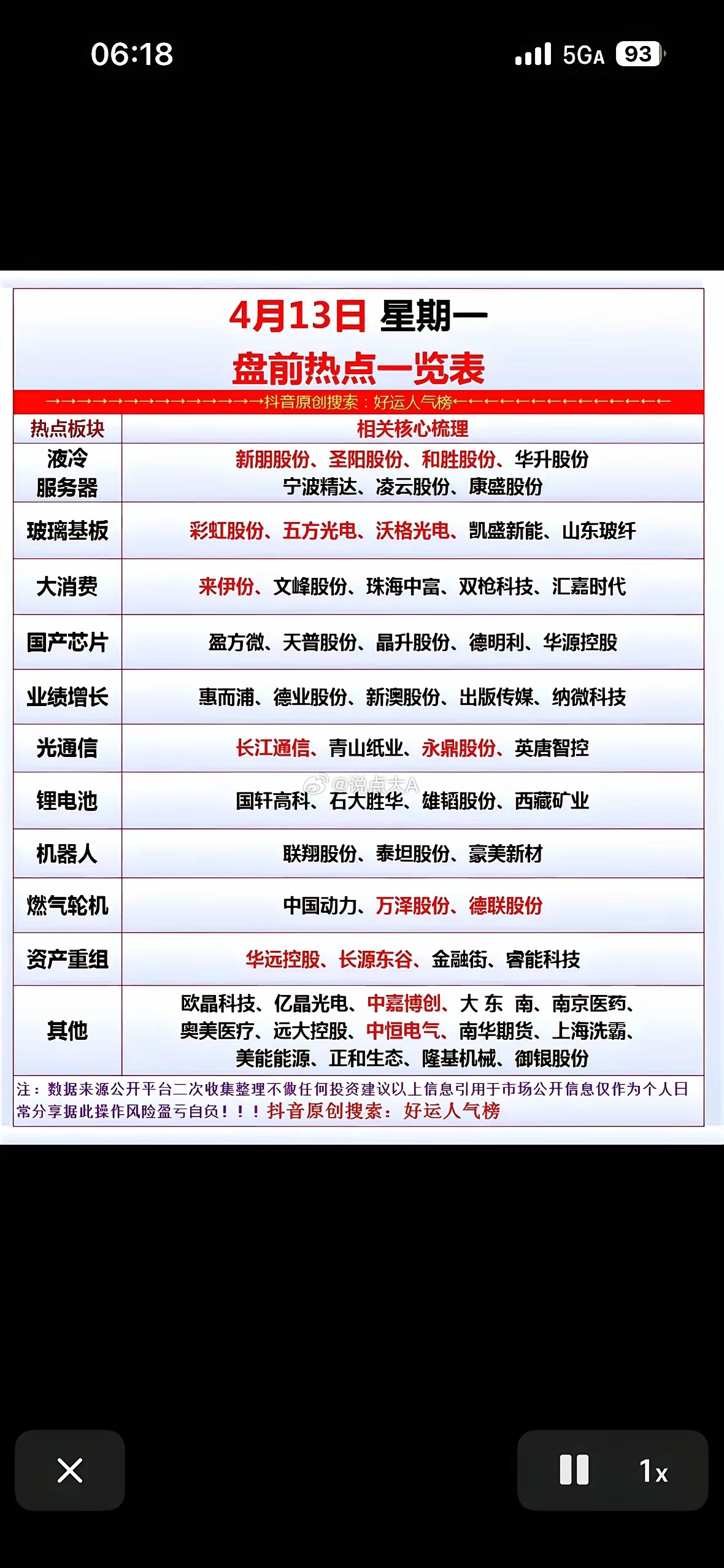 4月13日（星期一）的盘前热点梳理表，主要用于梳理当天股市开盘前的潜在热点板块及