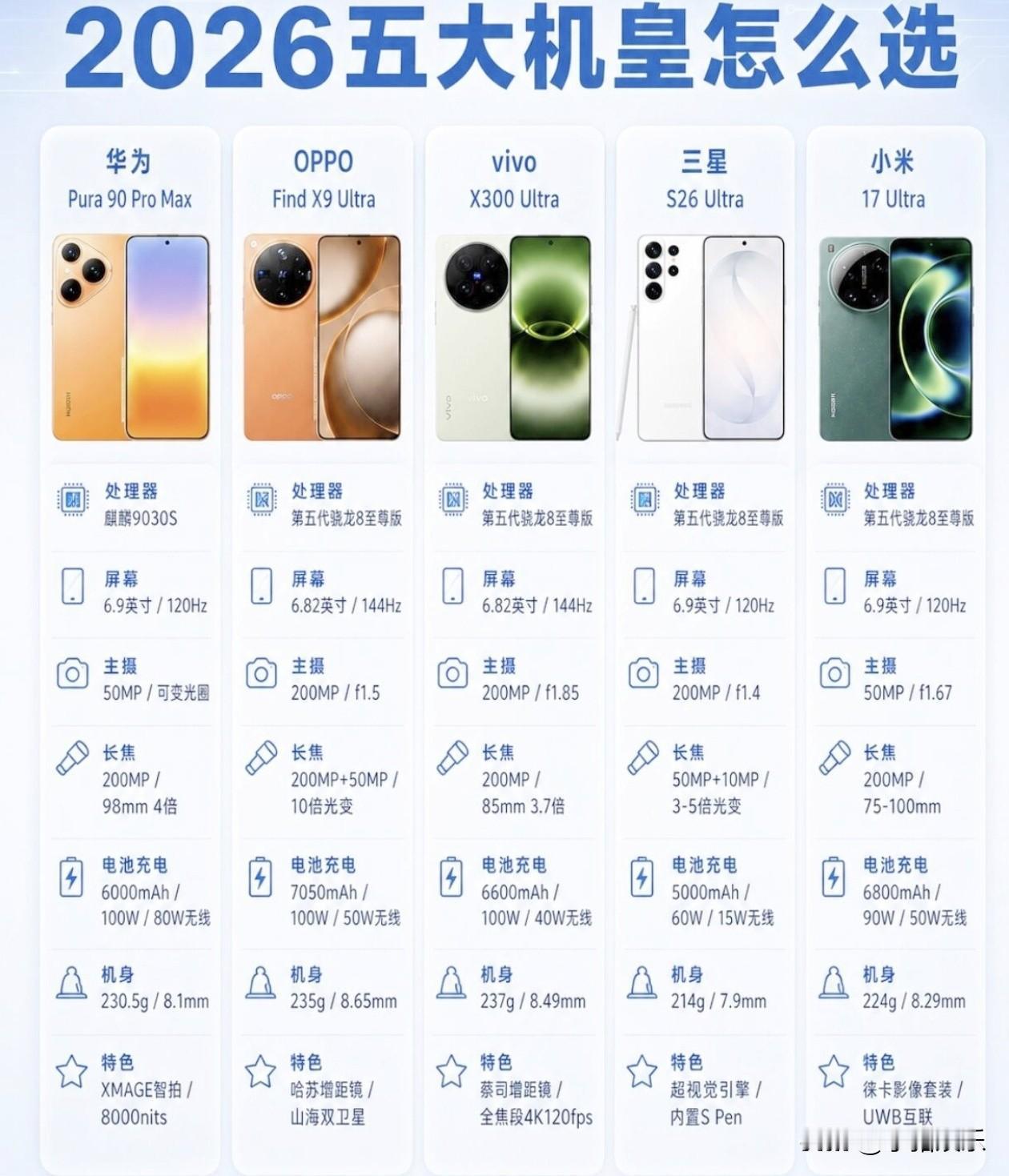 追求极致影像与生态体验：华为 Pura 90 Pro Max 凭借麒麟芯片与XM