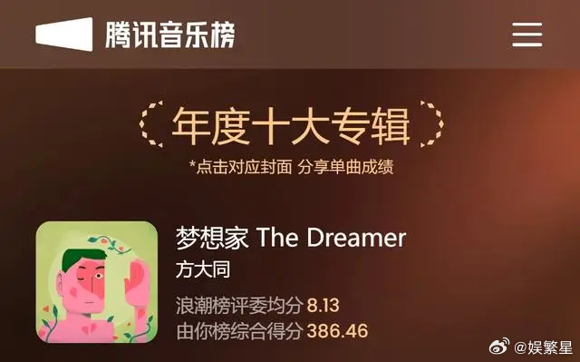 方大同去世，今年1月，方大同第9张专辑《梦想家The Dreamer》刚获得腾讯