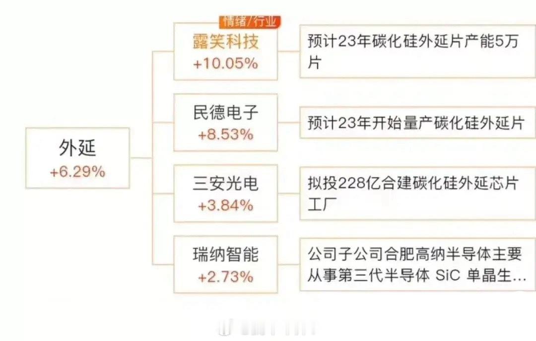 新题材：碳化硅概念龙头梳理科技新题材“碳化硅”概念产业链梳理！碳化硅题材有三大方