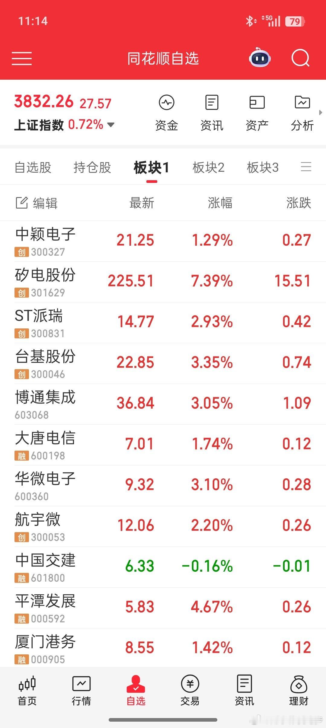 00后AI股神清仓血亏1400亿所谓的半导体反弹是指的昨天的暴涨吗？小伟没有买半
