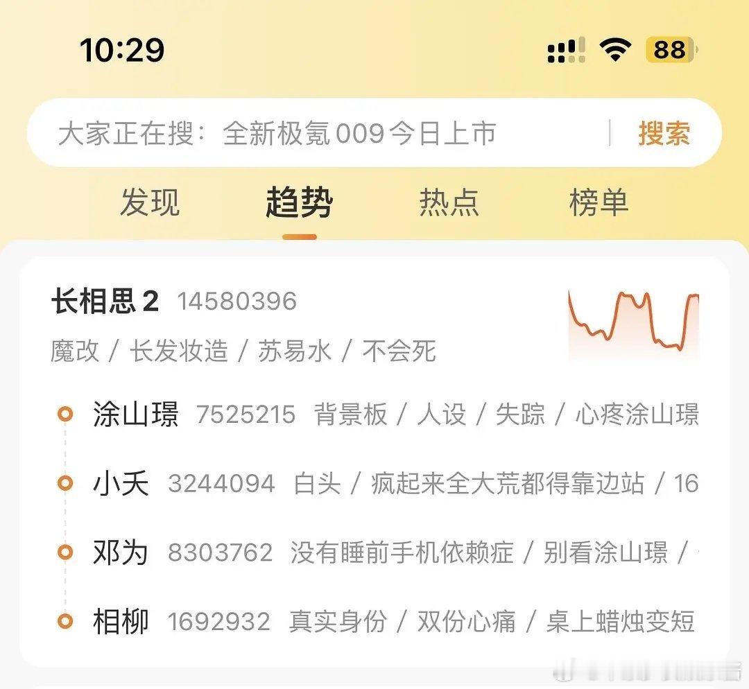 剧里要靠涂山璟，剧外要邓为包场，长相思离开邓为还怎么活呀 ​​​
