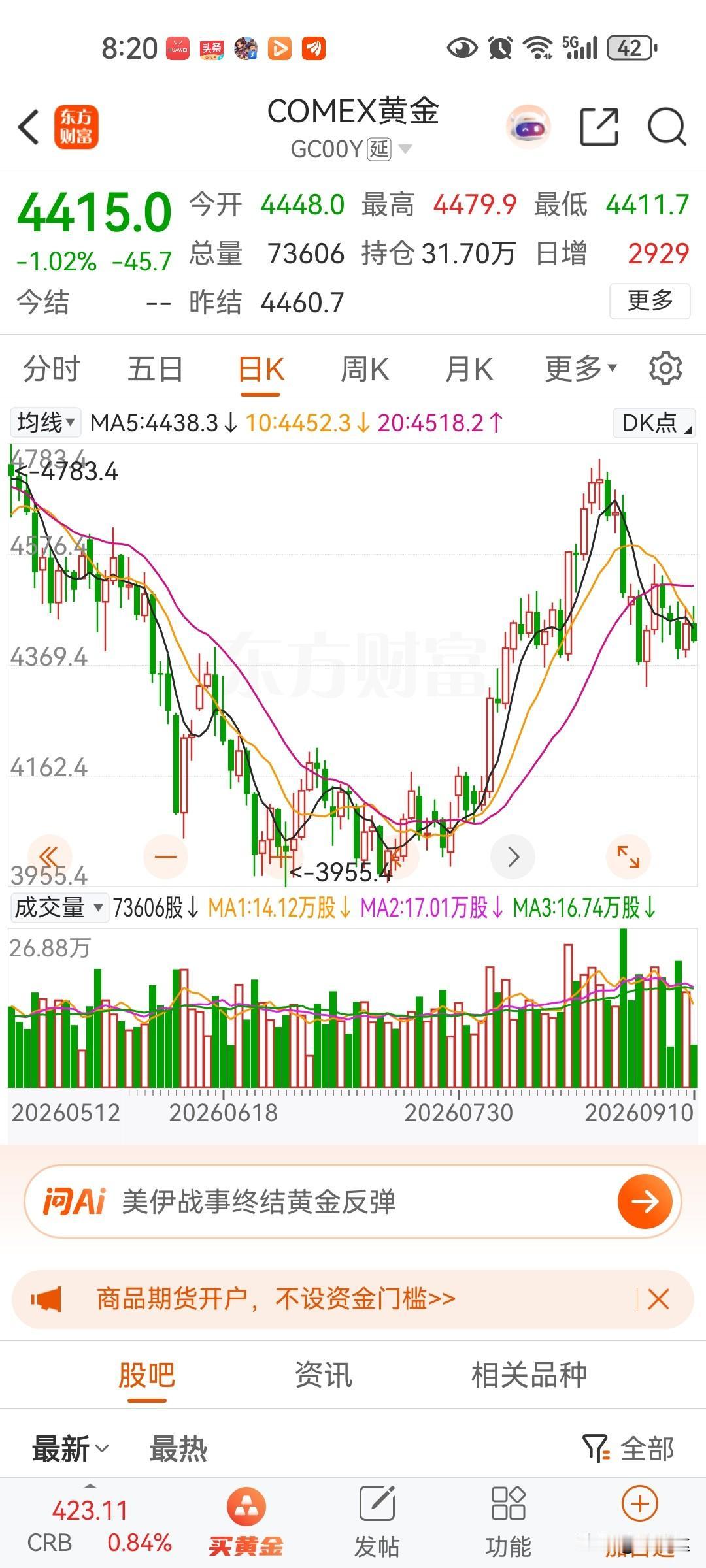 如果美国还不降关税，全球无黄金可买，会被完全买光，到时结果就是美元肯定被抛弃