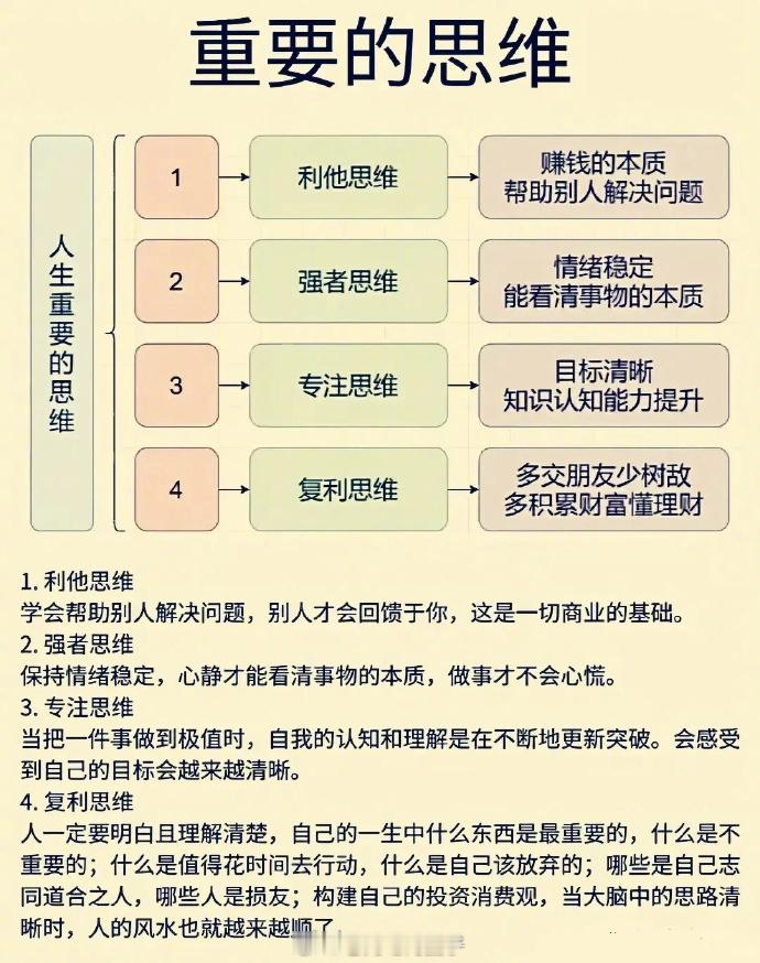 人生重要的思维！ 