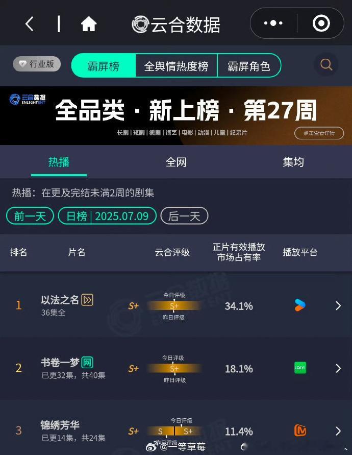 恭喜《锦绣芳华》云合升级 S+，杨紫演技获认可！何惟芳与蒋长扬圆房吻戏太好嗑，剧