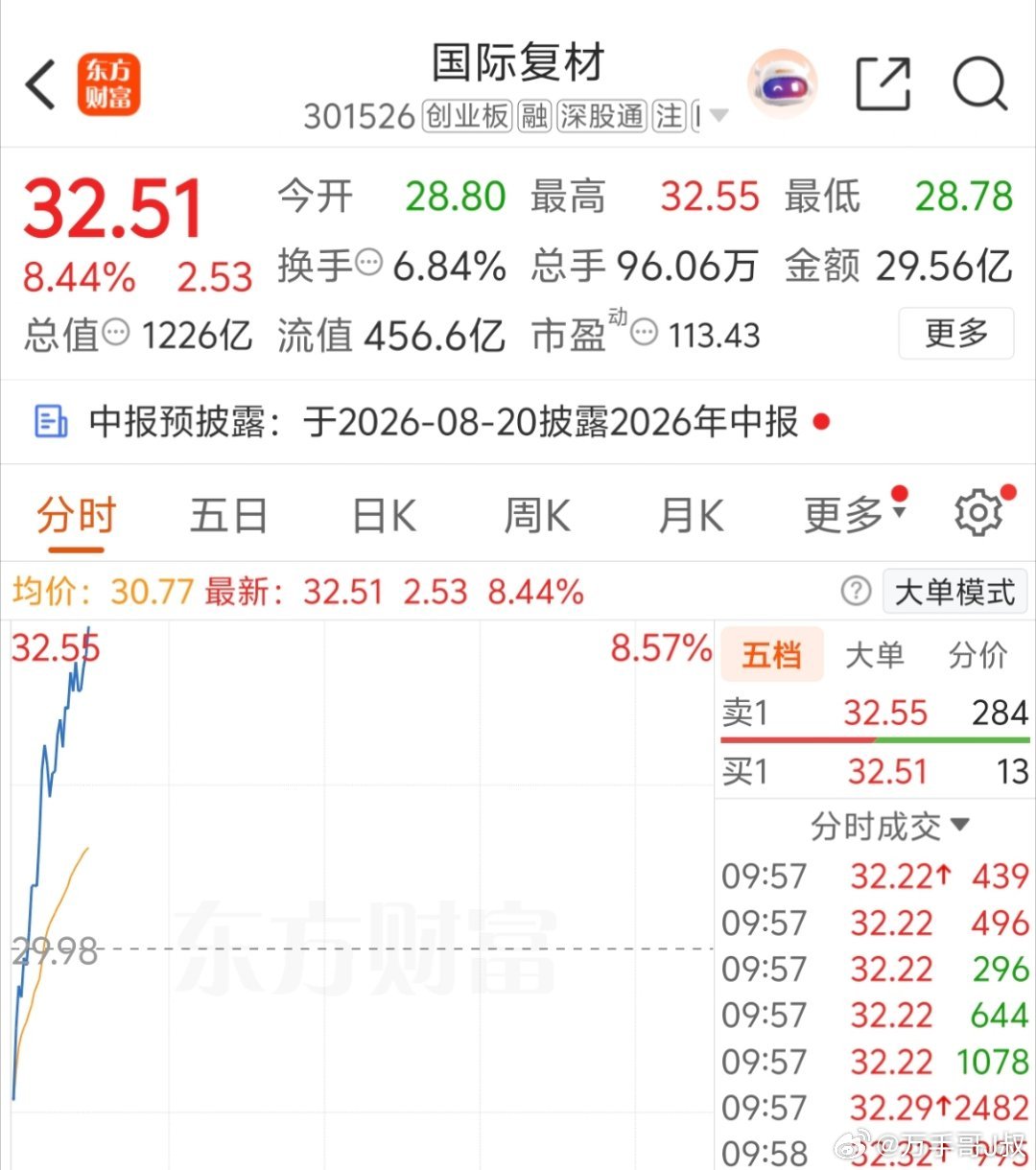 牛市来了吗？ 