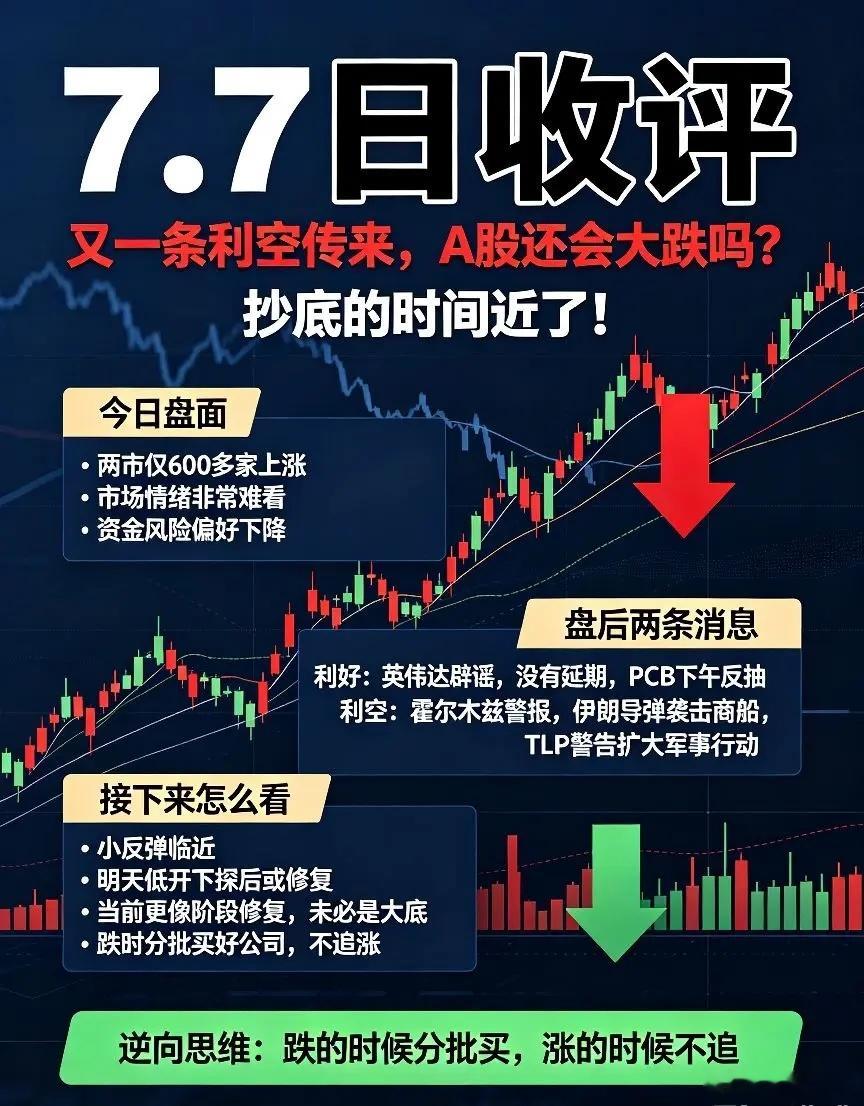 7.7日收评:又1条利空传来，A股还会大跌吗？抄底的时间近了！今天市场2市只60