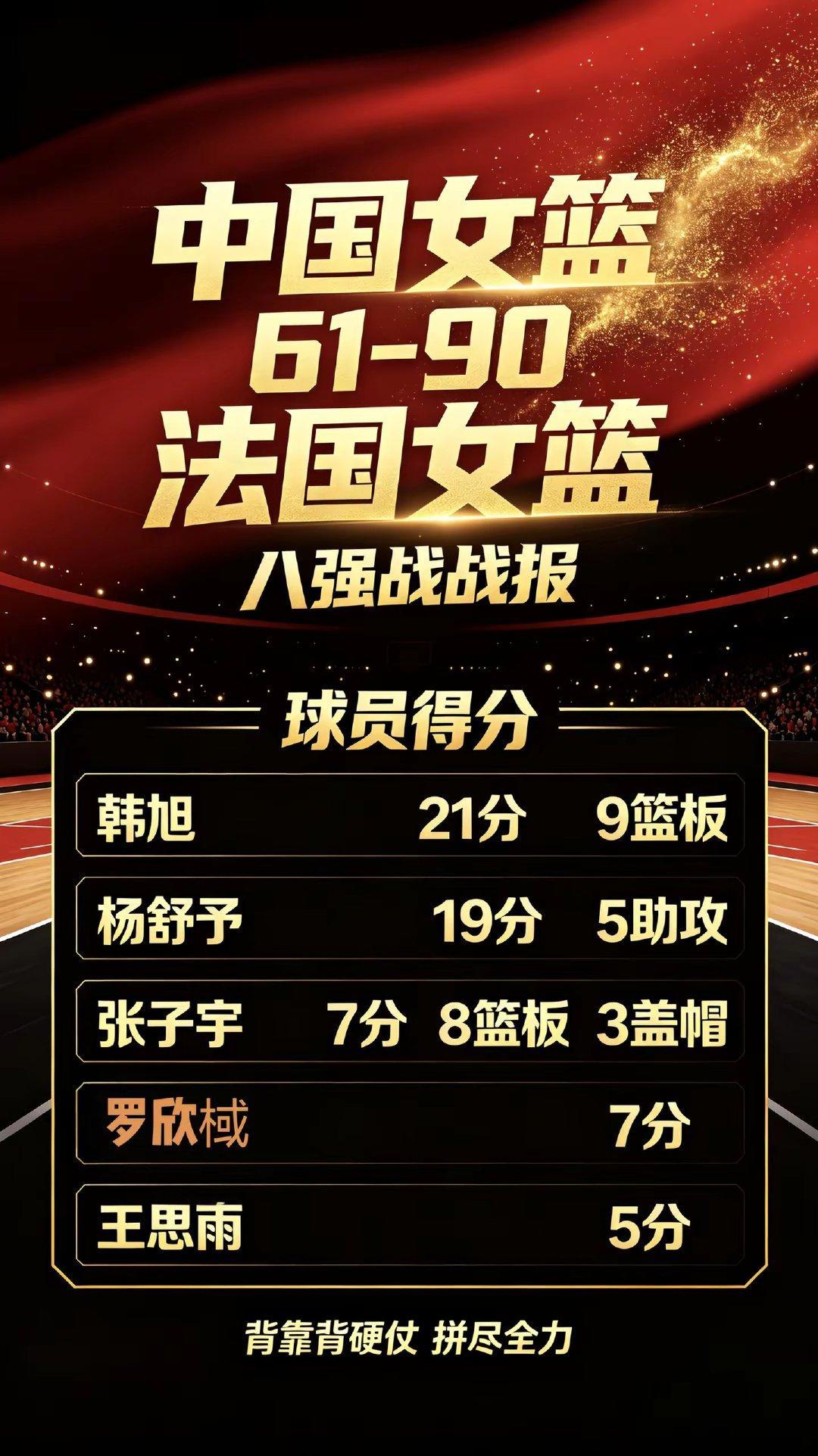 中国女篮61-90不敌法国女篮，无缘四强。全队5人得分挂零，亟需总结调整。 中国