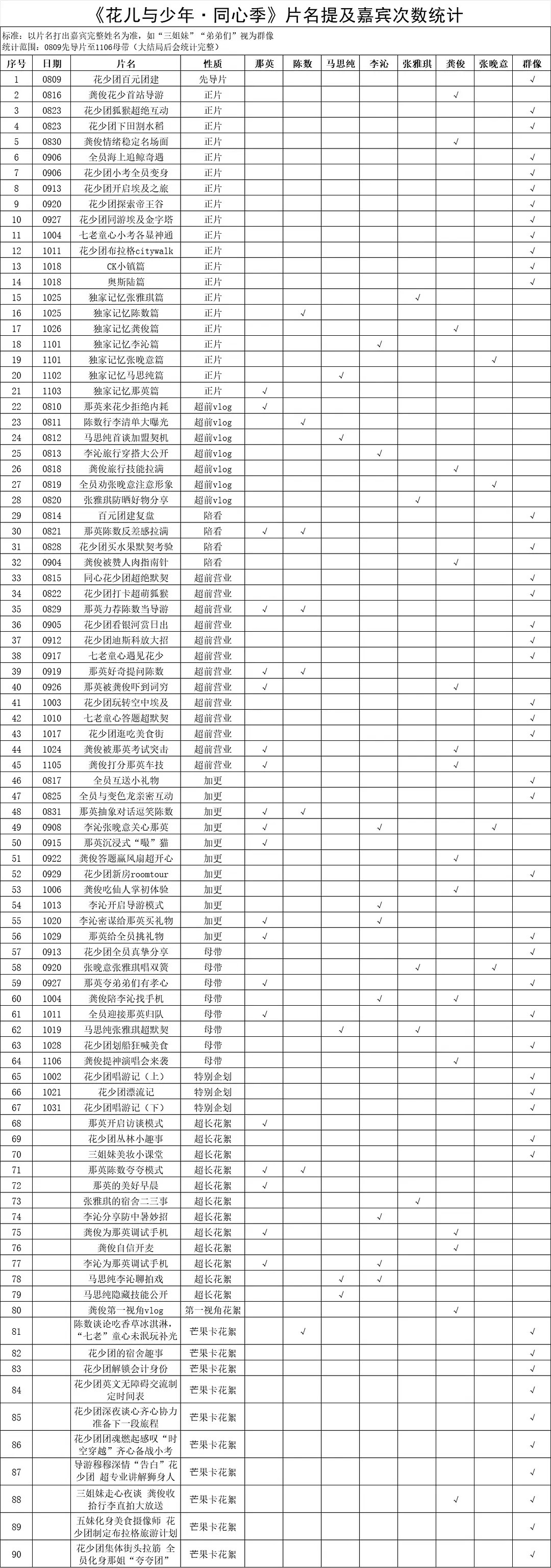 虽然倒数，但最出圈🫰🏻张晚意 ​​​