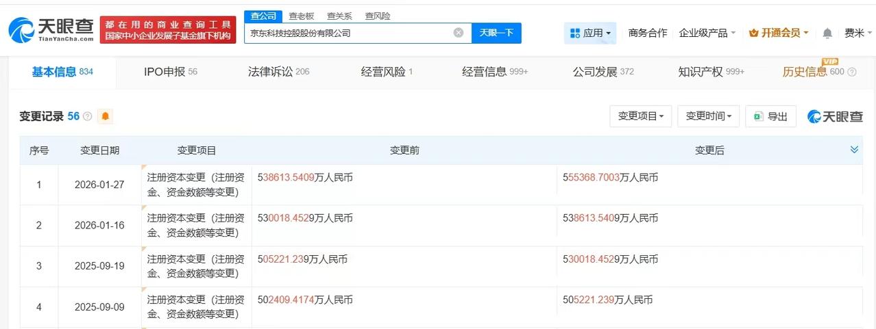 【京东科技控股增资至约55.5亿 京东科技控股近半年多次增资】天眼查工商信息显示