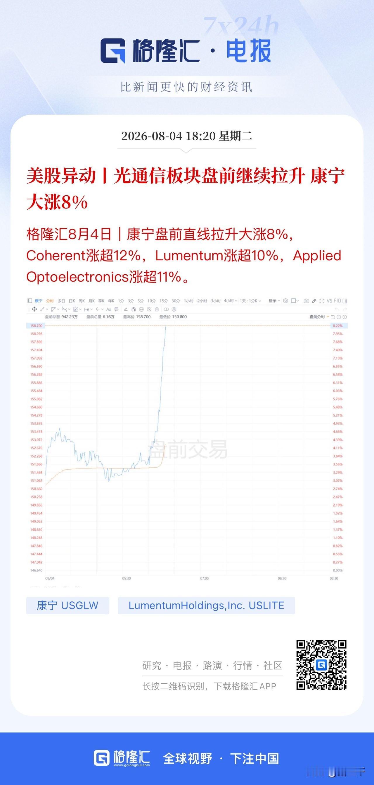 科技目前行情定义：短线、反弹、修复、出货
A股的AI科技行情是一张明牌，
它看美