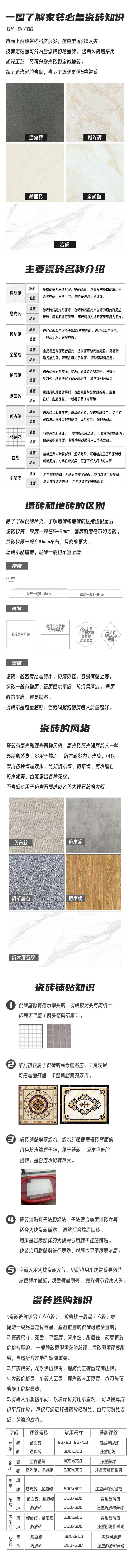了解瓷砖知识只需一张图！原创家装经验分享[酷]