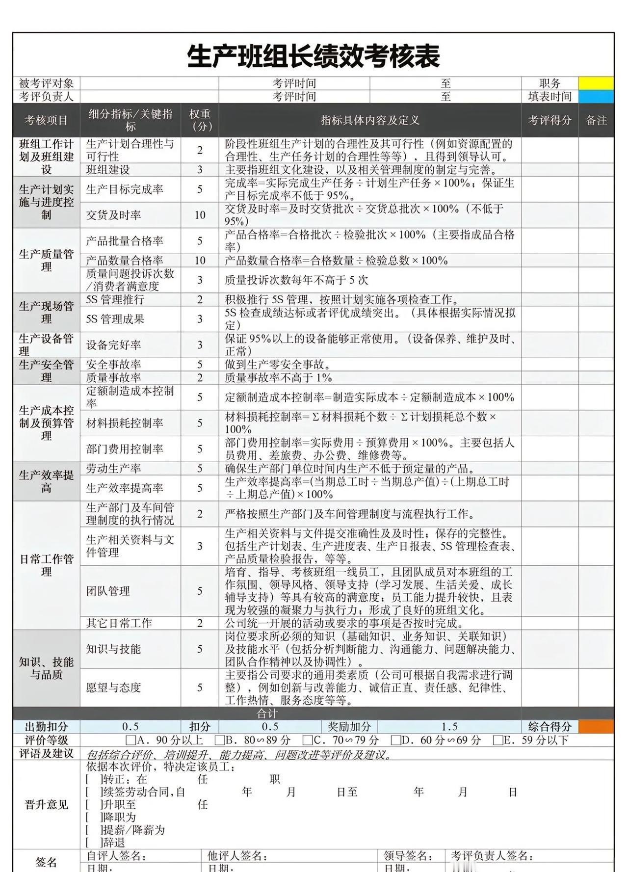 生产班组长绩效考核表