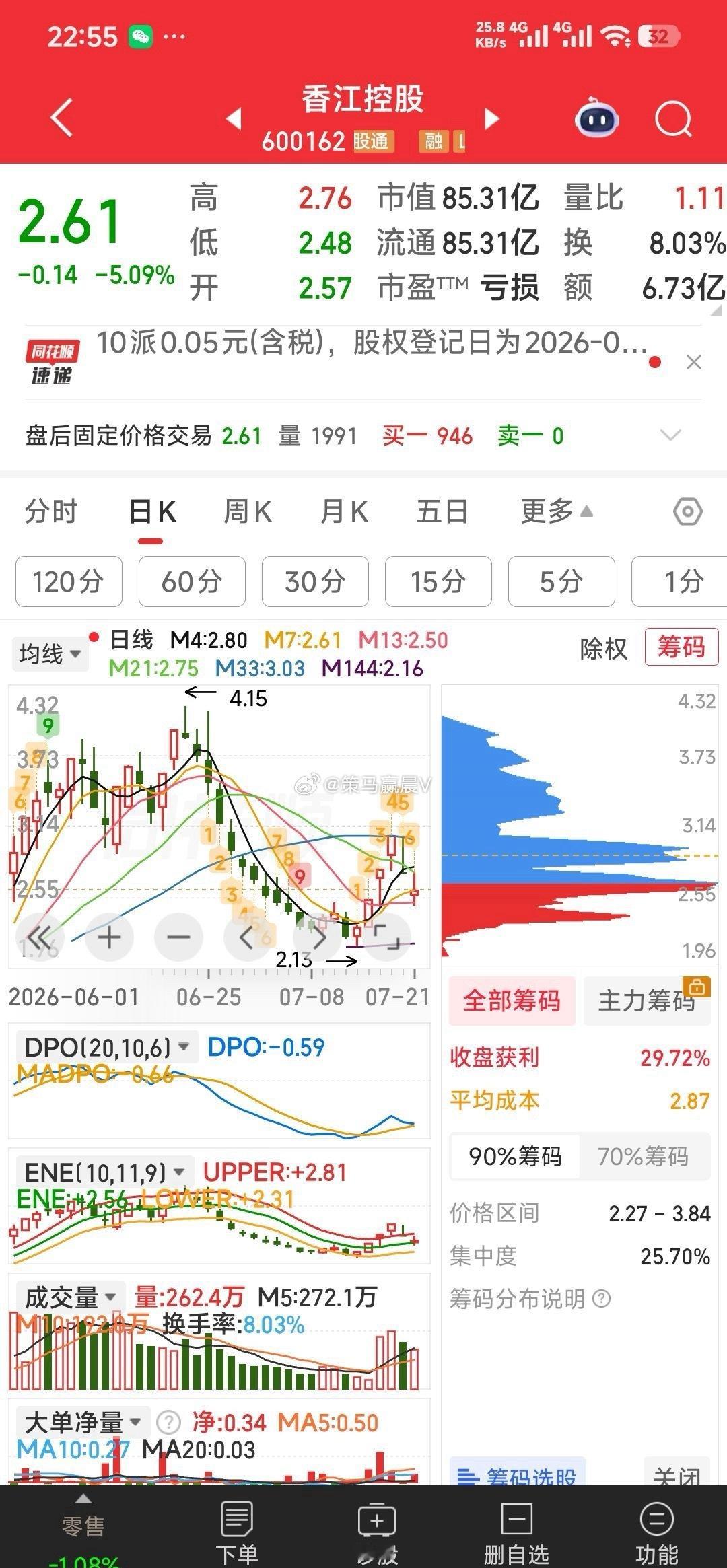 【明天的观点，怎么上车？】1，若说底部启动，可看爱丽家居，他大概率会学今天的美利