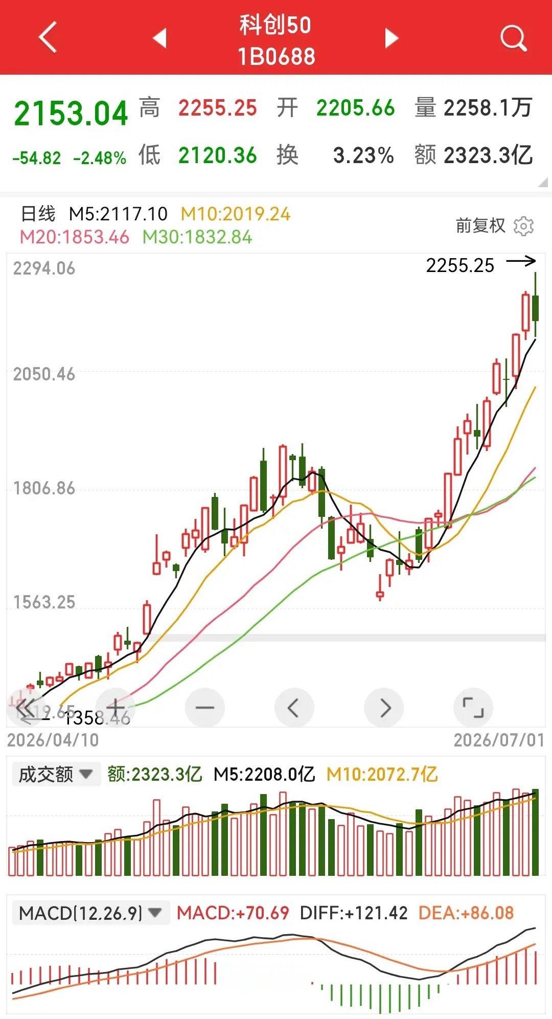 上证50、沪深300指数内涵大变，已经成为“新少数”的代表。曾经的上证50、沪深