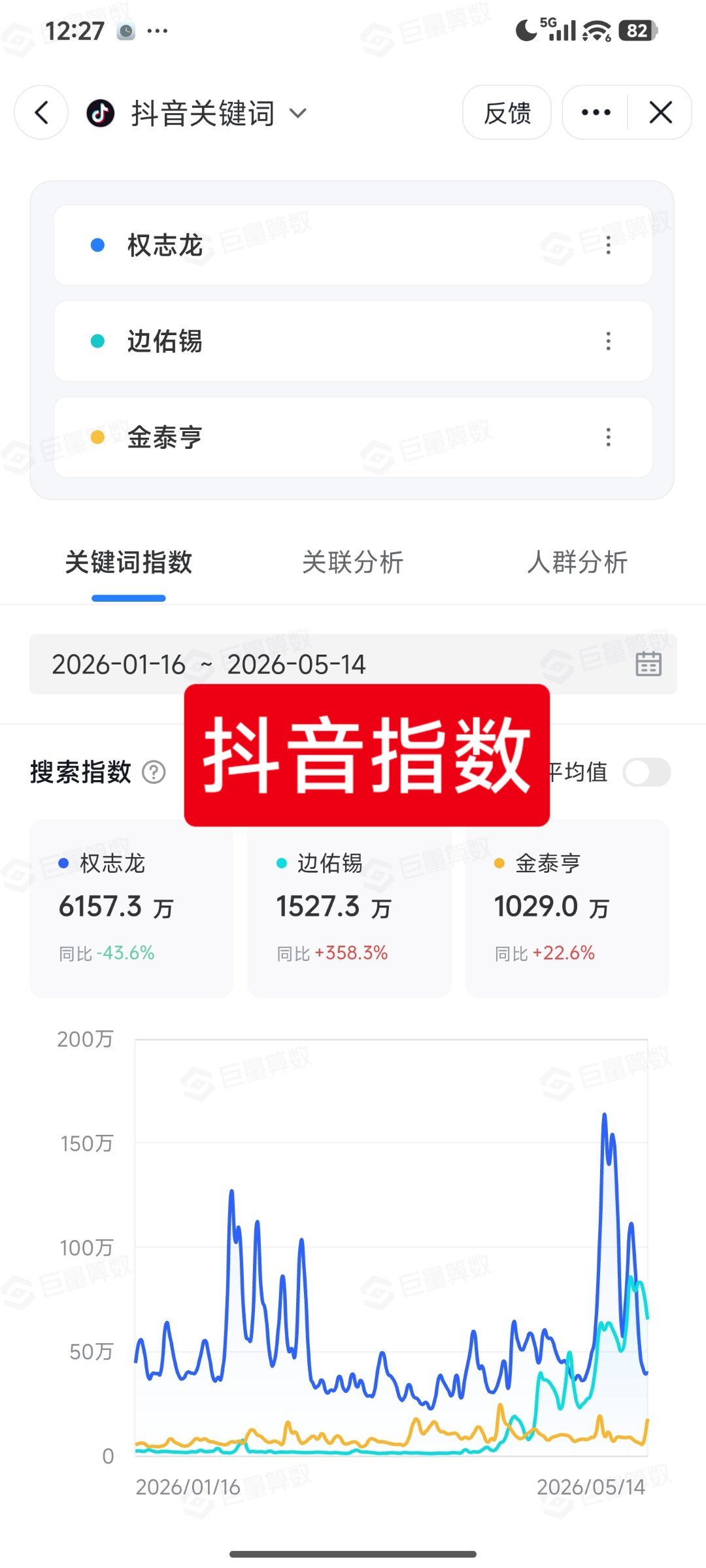IU边佑锡身高差具象化21世纪大君夫人 看完权志龙，边佑锡，金泰亨的抖指数据，就
