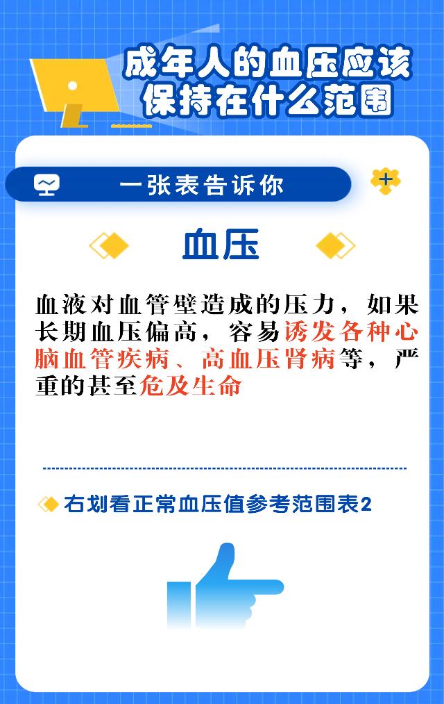 血压范围正常值，一张图告诉你血压