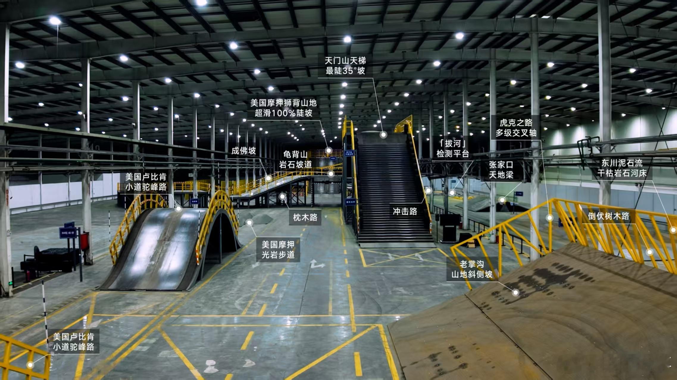 把山搬进厂里是疯了还是清醒 仰望U8那个eTCS 2.0，说白了就是四个轮子各干