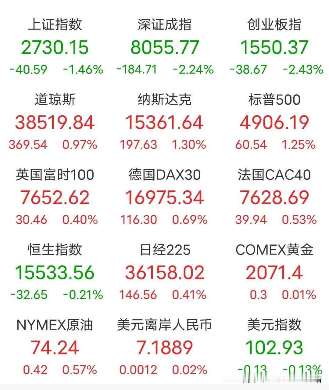 “量中华之物博，皆与国之欢喜”
历史不能重演，吾辈应当自律！自强！#股市观后感#