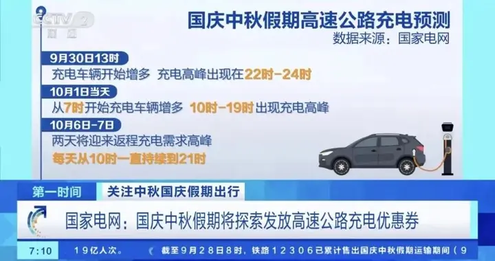 1400万辆新能源车跑高速，充电桩够用吗？