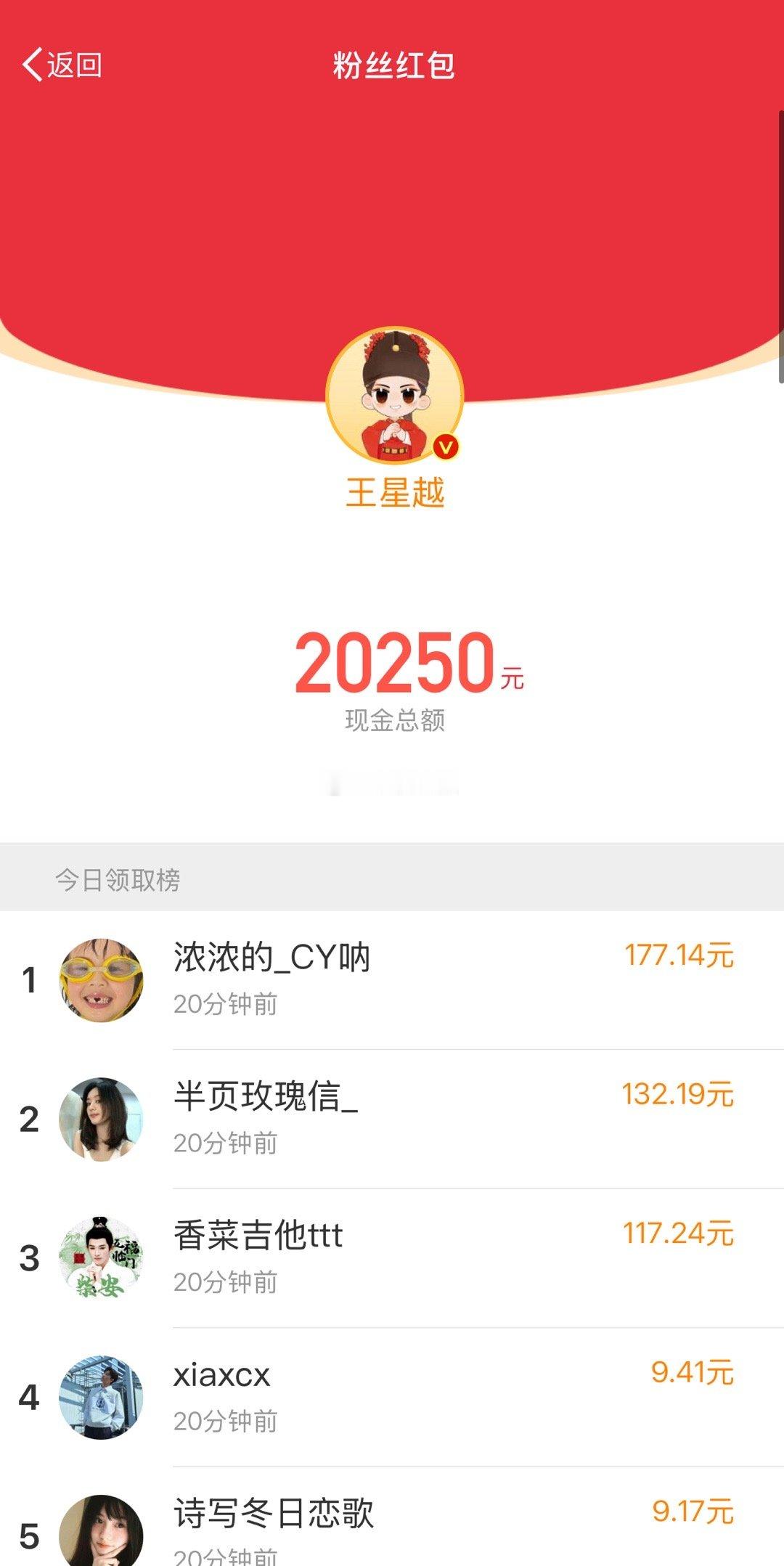 王星越发了20250元的红包，你抢到了吗[举手] 