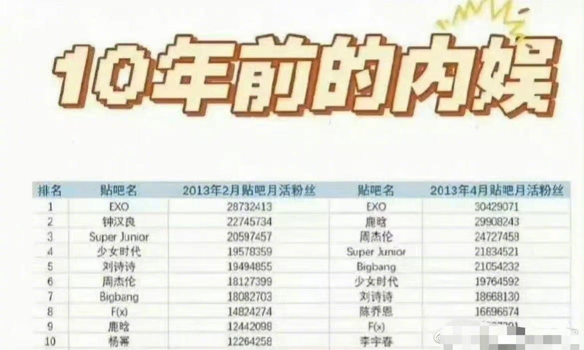 钟汉良蜜语纪单扛钟汉良扛动女频剧市场收视一路领跑，热度断层领先！钟汉良凭《蜜语纪