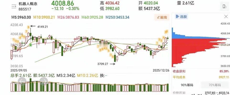 12.28价值投资热门人气股票点评1、欣旺达：反弹趋势，低吸机会2、山子高科：反