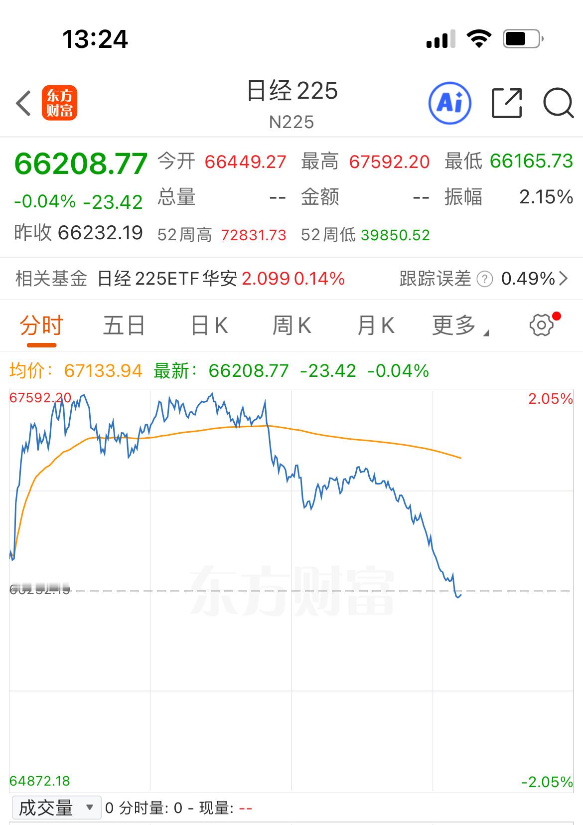 MD 还好减仓了好多，日本韩国又怎么了
