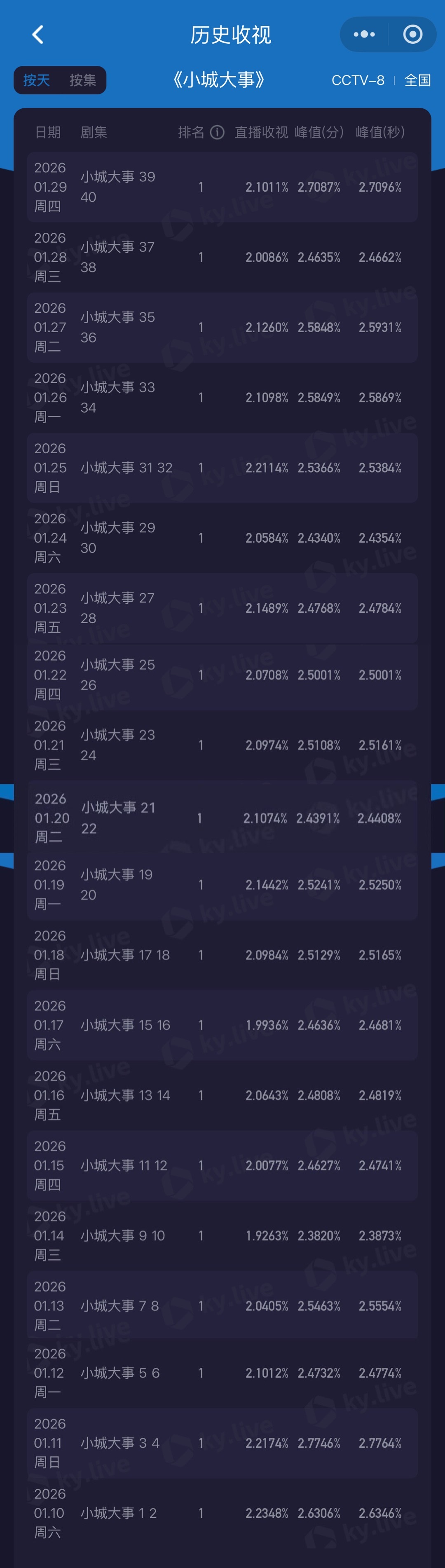 热度赵不保夕 演技沥不从心 营销蝇营狗苟 未来叽叽可危 也不知道多厚的脸皮来总台