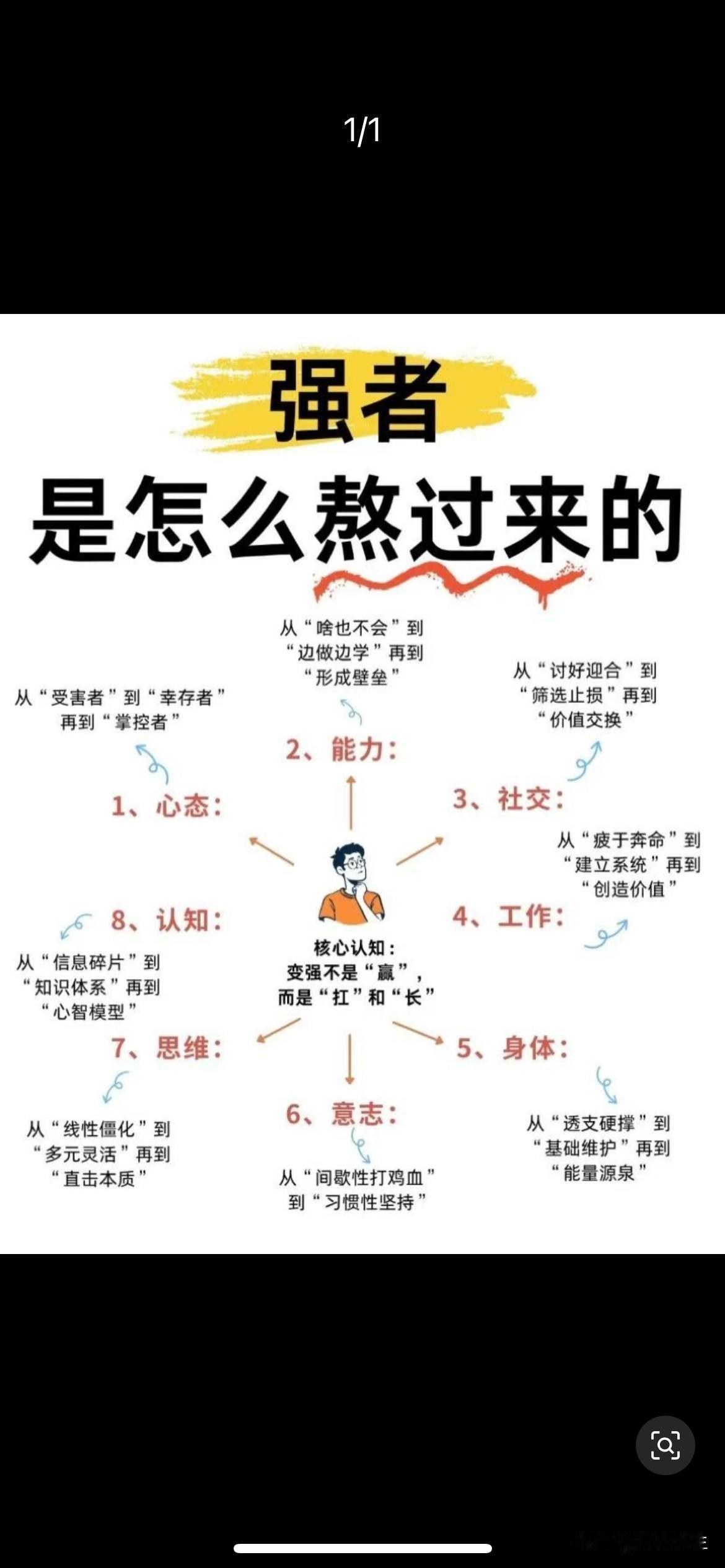 强者都是这么熬过来的？