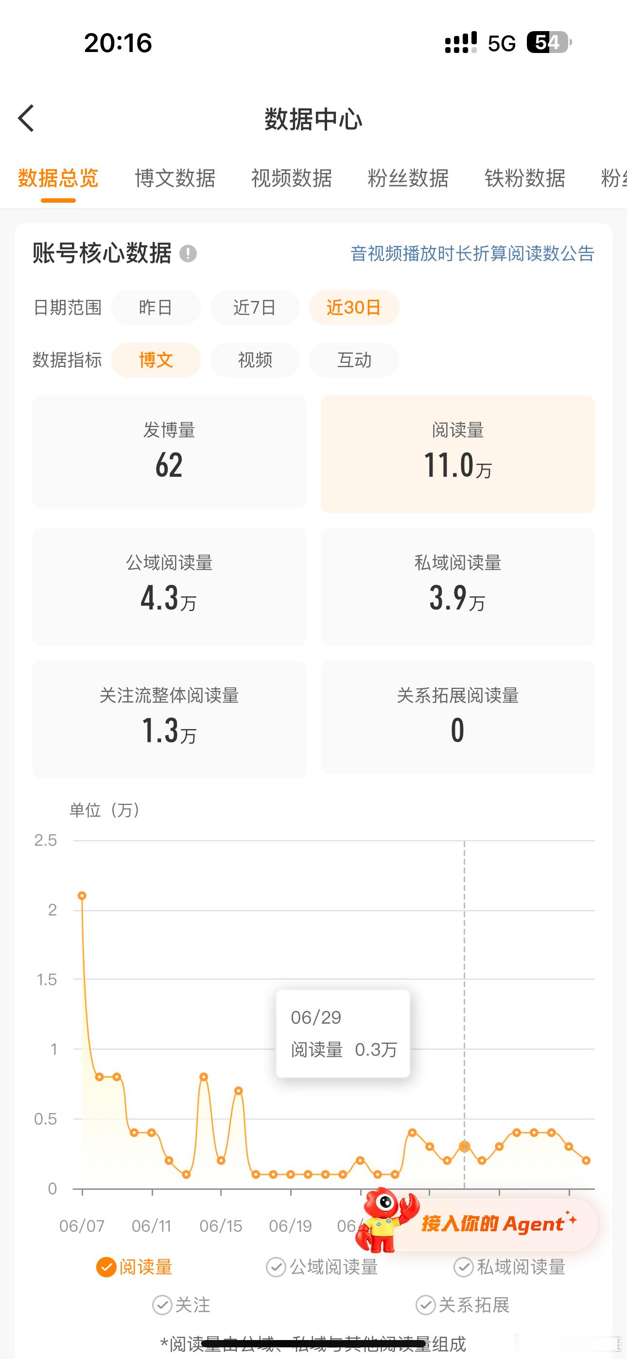 我居然还是橙的 