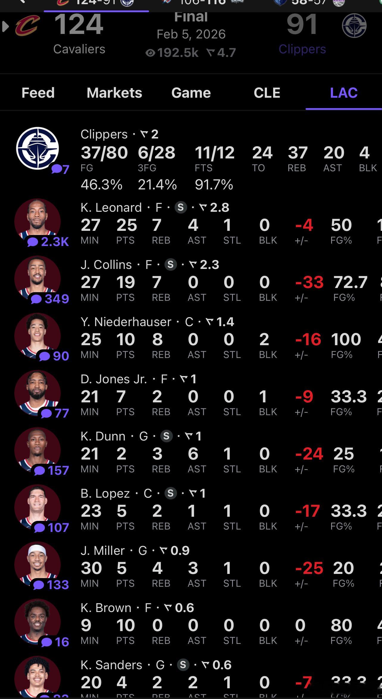 记者：你觉得球员们是不是受到了交易影响？尤其是年轻球员？小卡：是的，我觉得有一点