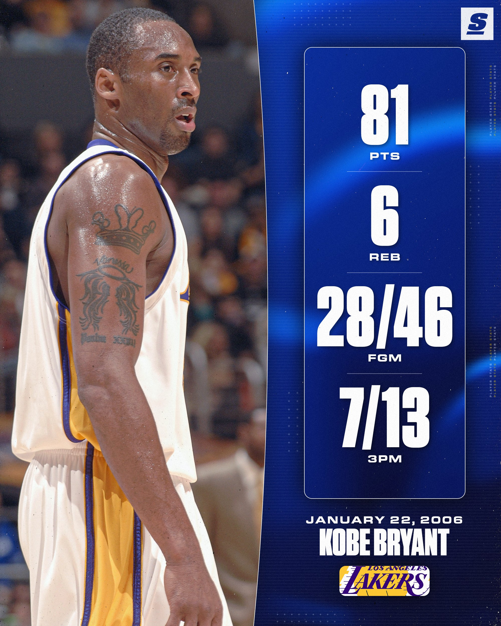 一场比赛让两大纪录作古。阿德巴约83分