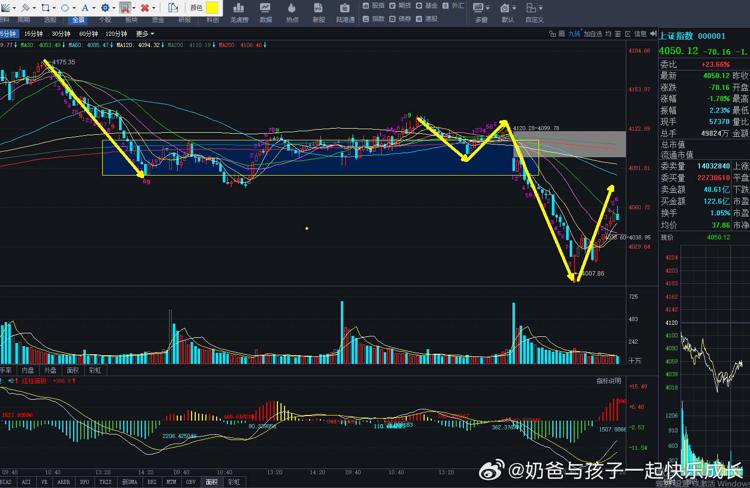 5分钟这个一笔上，进不了中枢的话，那就还有新低股票股票A股
