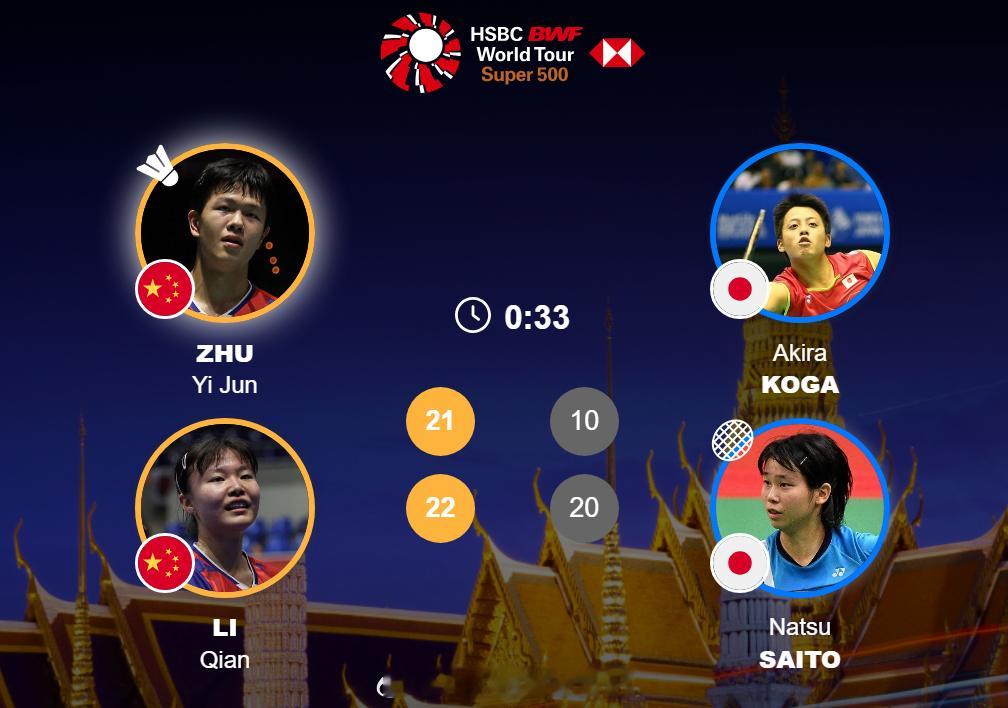 混双 1/4赛 朱一珺/李茜 21-10 22-20 古贺辉/斋藤夏2026年泰
