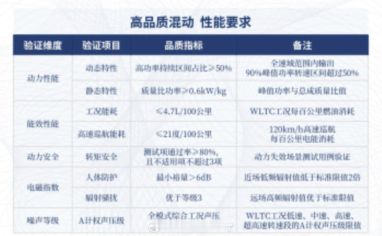 星光730看了一下动力内容这个灵犀动力3.0还是挺期待地毕竟是三动力形式都有且关
