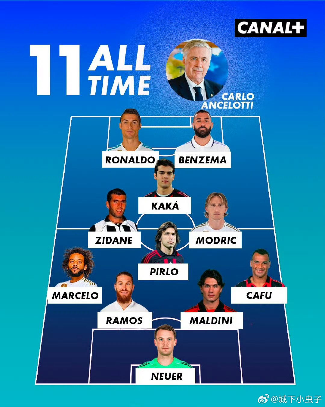 安的理想阵容果然没有大罗！那些玩话术的那些，确定都是不关心足球的人卡卡也是ACL