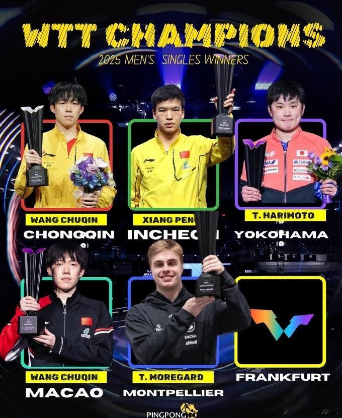 王楚钦领跑2025冠军赛男单冠军2025WTT冠军赛已落幕五站，王楚钦获得两站冠
