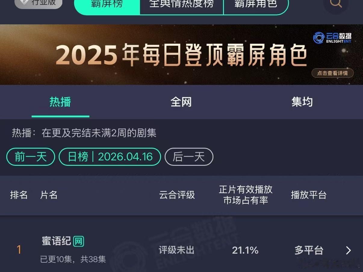 蜜语纪云合新高蜜语纪云合破20%蜜语纪云合破20%，新高， 