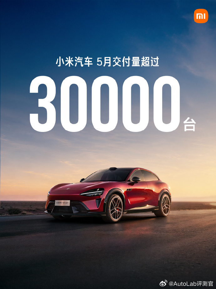 小米5月份继续保持超3万台的交付量。不管局势怎么乱，小米到现在一直都很稳。Aut
