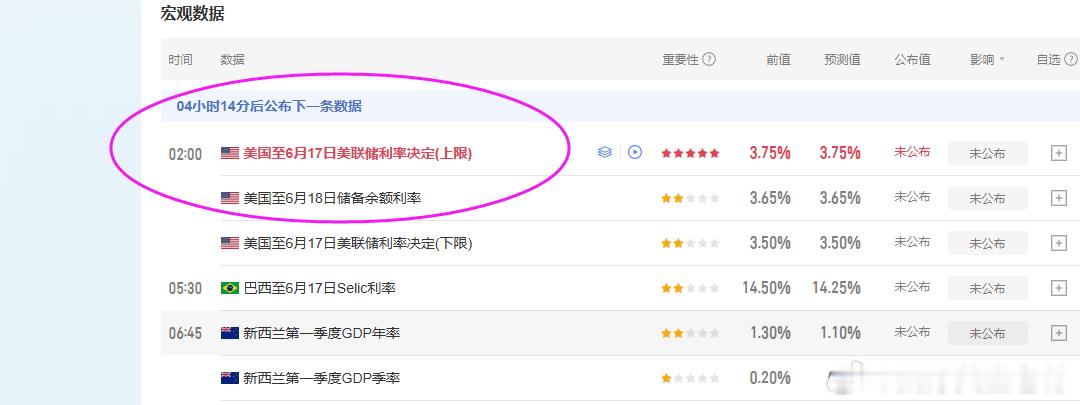 晚上的美联储利率怎么看？首先大概率会维持利率不变。沃什的表态基本会将决定抛给当下