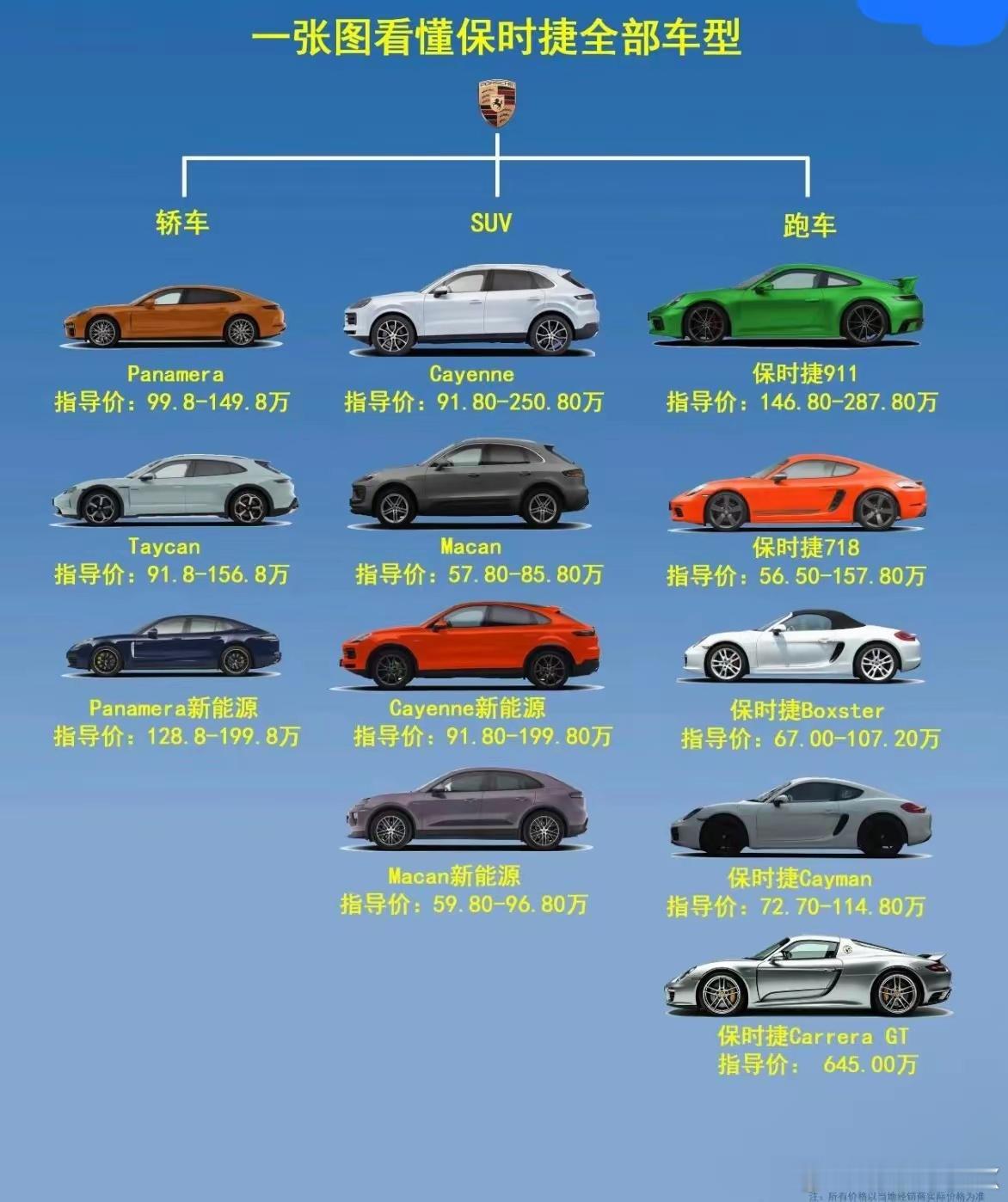 “过去几年保时捷激发了一个高度统一的设计审美，设计语言被模仿被致敬是容易的，但背
