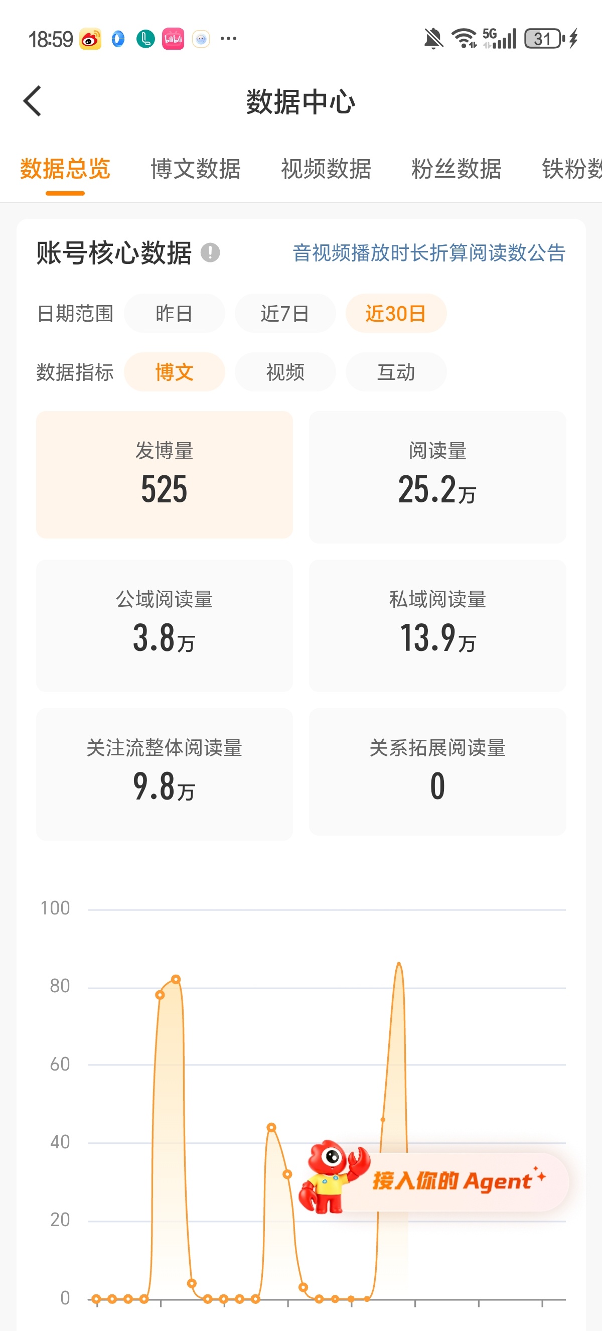 越玩越没盼头了 