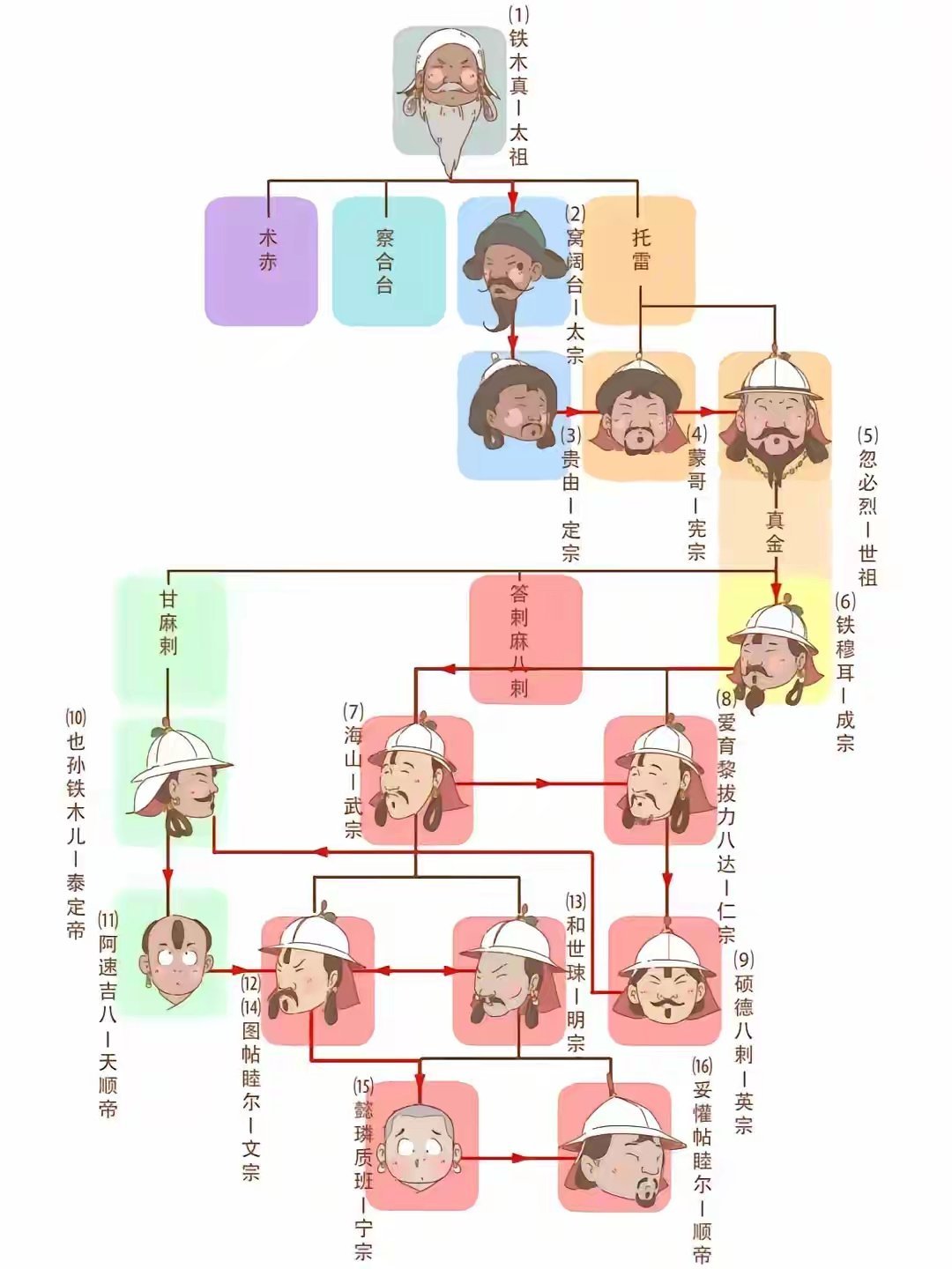 元 