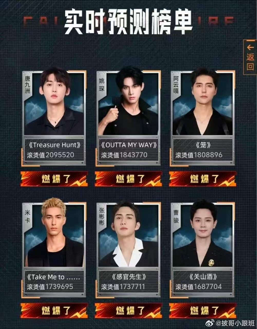 唐九洲首位XMEN唐九洲披哥6首位XMEN 唐九洲人气第一 