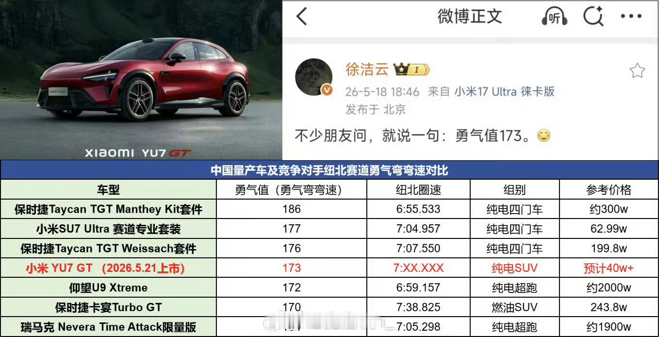小米YU7 GT的勇气值出来了，这个圈速。我觉得怎么也得45万起！ 唐戈的肥唐说