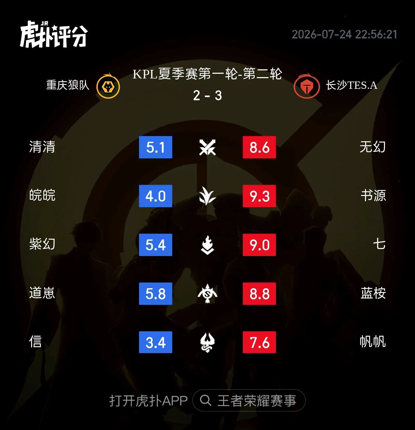 TES三连胜收官第二轮书源好强 今天的书源夯爆了有感觉吗KPL