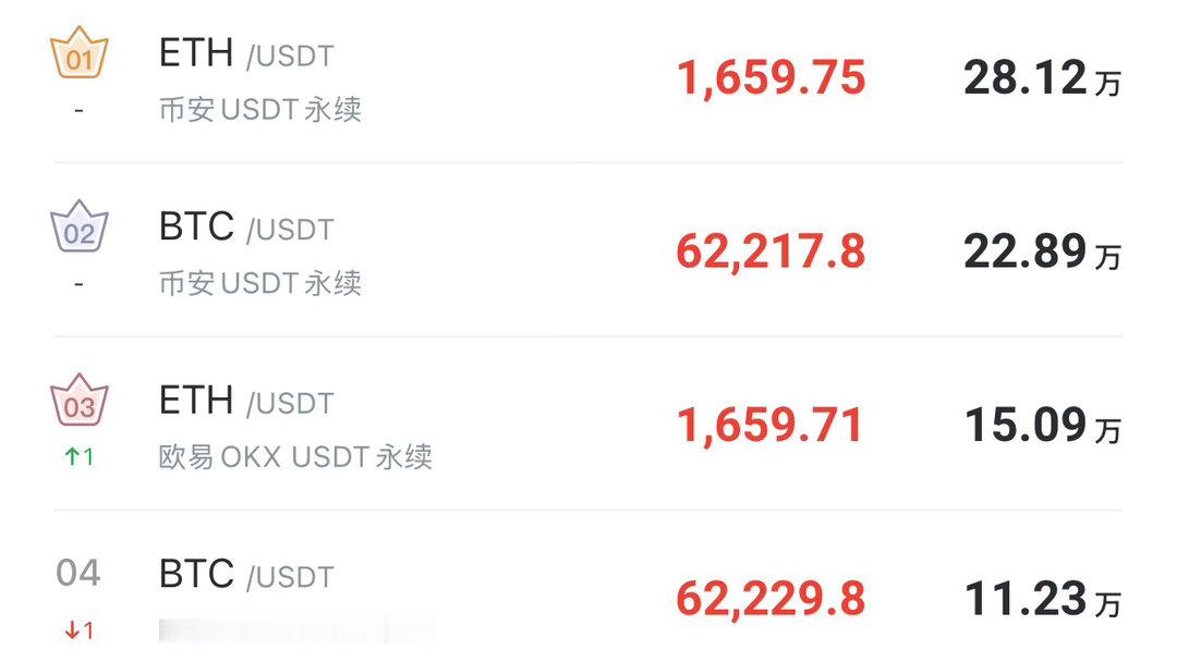 空头趋势不改，且听风吟，且待寒潮！ 